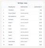 Elad� csal�di h�z Sz�kesfeh�rv�r, 	Maroshegyen